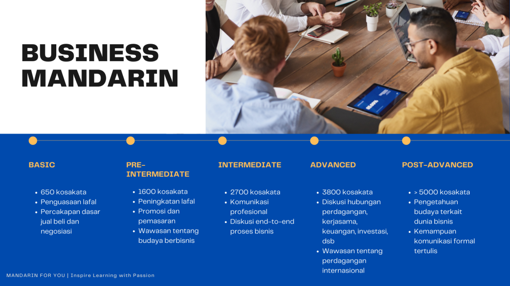 Les Mandarin - Business Mandarin Program